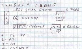 Схема планеты 5 Схема планеты 5